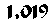 Site Meter